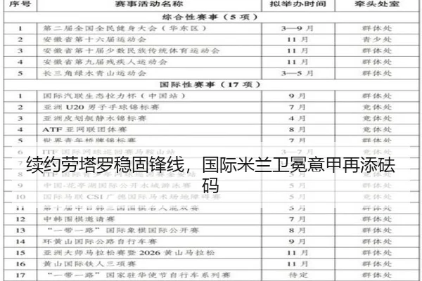 续约劳塔罗稳固锋线，国际米兰卫冕意甲再添砝码